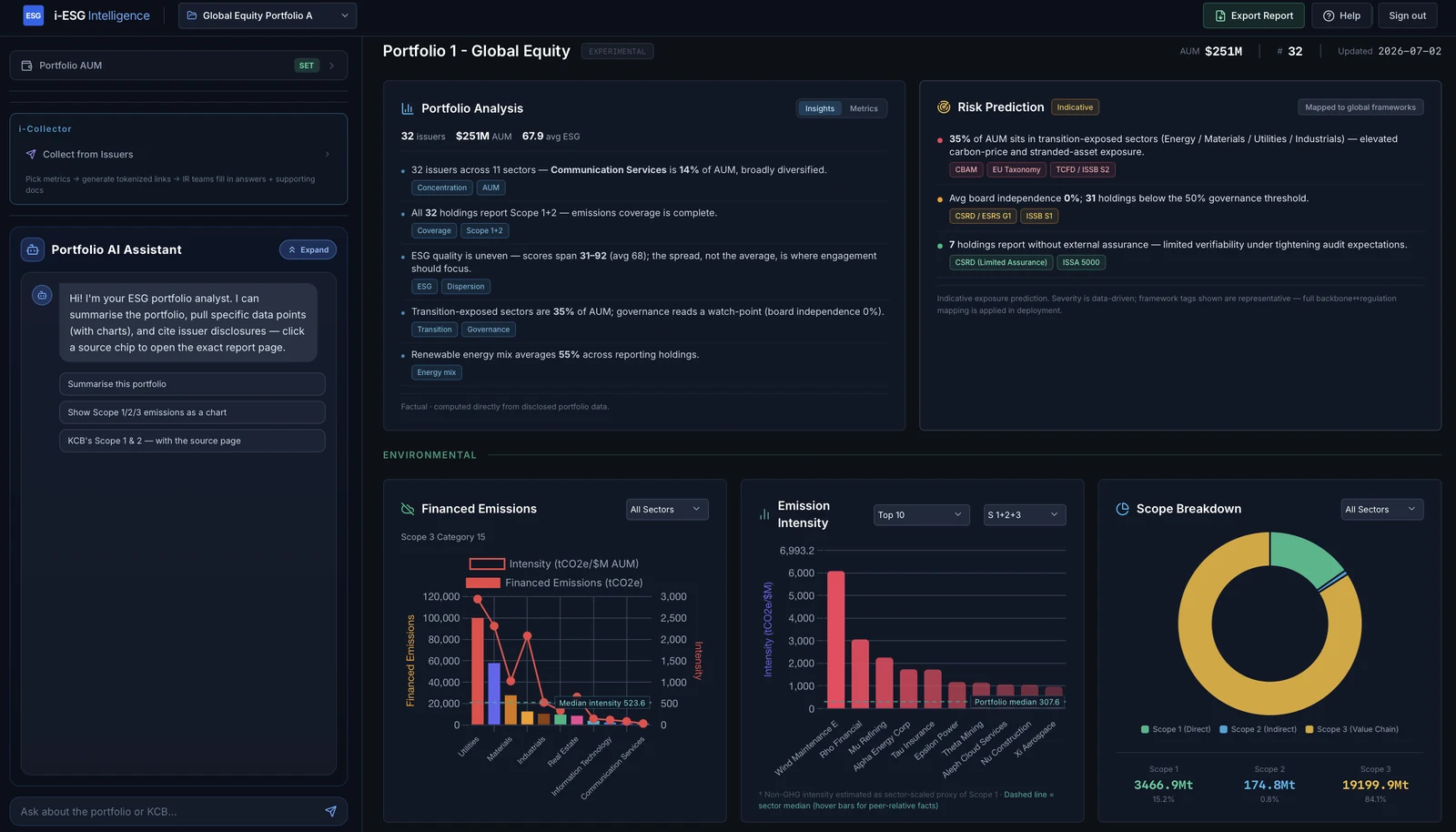 i-ESG Intelligence portfolio dashboard with portfolio analysis, risk prediction, financed emissions, emission intensity and scope breakdown panels